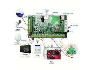 Network Video Alarm Panel Security Controller