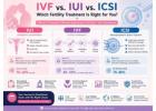 Stop Waiting for a Miracle: The Secret to Successful IVF Treatment in Noida Revealed!