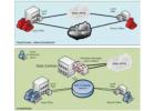 Reliable Voice and Data Communications Platform for USA Businesses | Eticomm
