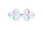 Online Admission CRM Software for Colleges and Universities