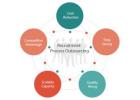 RPO Specialist in USA | Staffbank Outsourcing Solutions