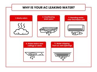 Fix AC Water Leak Issues Quickly | Same-Day Service Available
