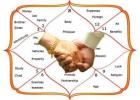 Free Kundali Matching for a Happy Married Life 
