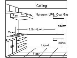Home Security LPG Gas Flammable Gas Security Detection And Control