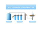 Pure and Reliable Water for Your Home