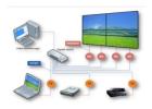 Video Wall Controller Solutions for Smart Visual Management 