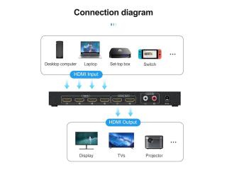 Long Distance HDMI Routing with 8x8 Matrix Over Cat6