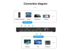 Long Distance HDMI Routing with 8x8 Matrix Over Cat6