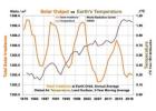 reverse Earth getting darker
