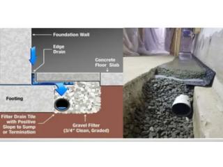 Reliable Basement French Drain System Services in the USA | Basement Waterproofing Solutions