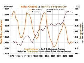 summary of global warming