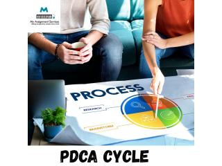 Learn PDCA Cycle for Continuous Improvement and Better Results