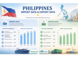 Philippines Export Data by Import Globals – Trusted Trade Insights