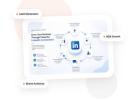 Digital Marketing Company in Delhi   |  IIS INDIA