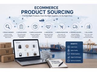 Ecommerce Product Sourcing | Investa Garden