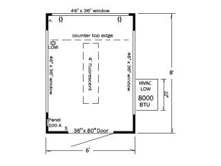 Guard House Design Requirements