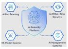 Agentic AI Security Platform for Enterprises - Protectt.ai