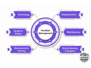 Why Choose a Facility Management Company in Delhi to Improve Workplace Efficiency?