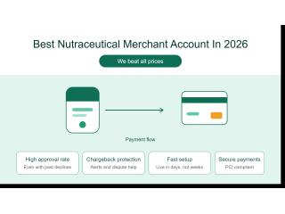Nutraceutical Merchant Account | Secure Payment Processing Solutions