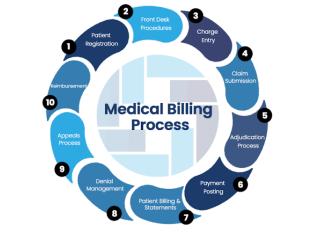 Medical Billing services