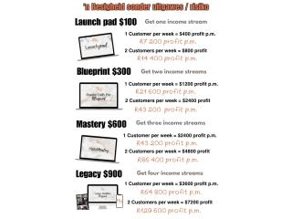 Are you tired of waiting for month-end just