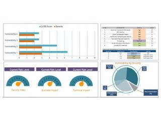 Cybersecurity Security Testing Services