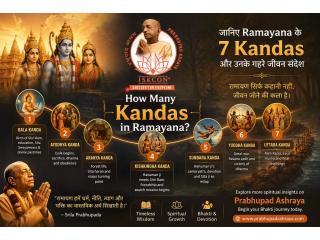 Easy Guide to Ramayana's Seven Kandas