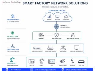 smart factory network solutions