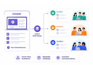 SimpliTrain Turns Instructor-Led Training From a Series of Events Into a Managed System
