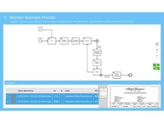 BPM Business Process Management for Smarter Workflow Automation by Cumuluspro Straatos