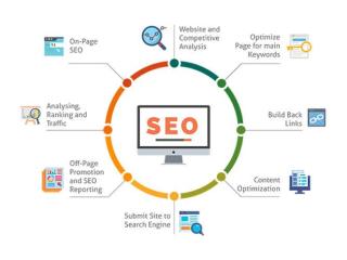 Organic Search Engine Optimization Services Guide