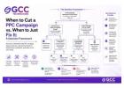 When to Cut a PPC Campaign vs. When to Just Fix It: A Decision Framework