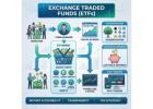 Exchange Traded Funds Explained