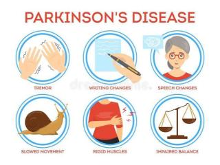 Parkinson’s Disease Treatment in Gurgaon : Expert Physiotherapy for Managing Parkinson’s Disease