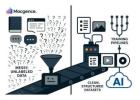 How Does AI Training Data Support AI Development?