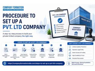 Steps to Setup a PVT LTD Company for New Entrepreneurs