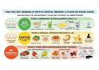 Can You Eat With a Dental Bridge? | Abbotsford Guide