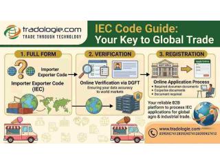 IEC Code Guide: Full Form, Verification & Registration