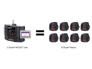 Smart Multi-Point Energy Meter Solutions