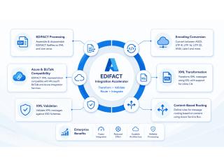 Transform XML Data into EDIFACT for Seamless B2B Communication