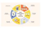 GIGW Compliance Testing & Web Accessibility Audit Services