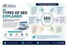 Types of SEO Explained for Better Search Visibility - Growth Naavik