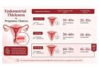 Thin Uterine Lining and Fertility: Can You Conceive?
