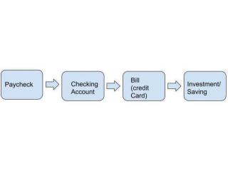 Unlock Your Home Equity Without the Monthly Payment Pressure
