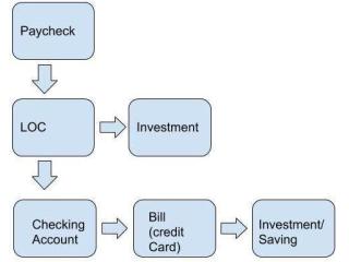 Unlock Your Home Equity Without the Monthly Payment Pressure
