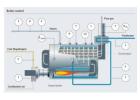 Water Meter for Accurate Water Flow Measurement