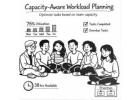 team capacity planning software
