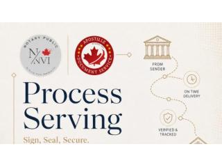 Reliable Process Serving Services – Professional, Fast & Discreet