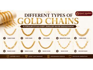Top Jewellery Collection - Eswari Jewellers
