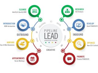 Lead Generation Services | Digitalitsolution.com